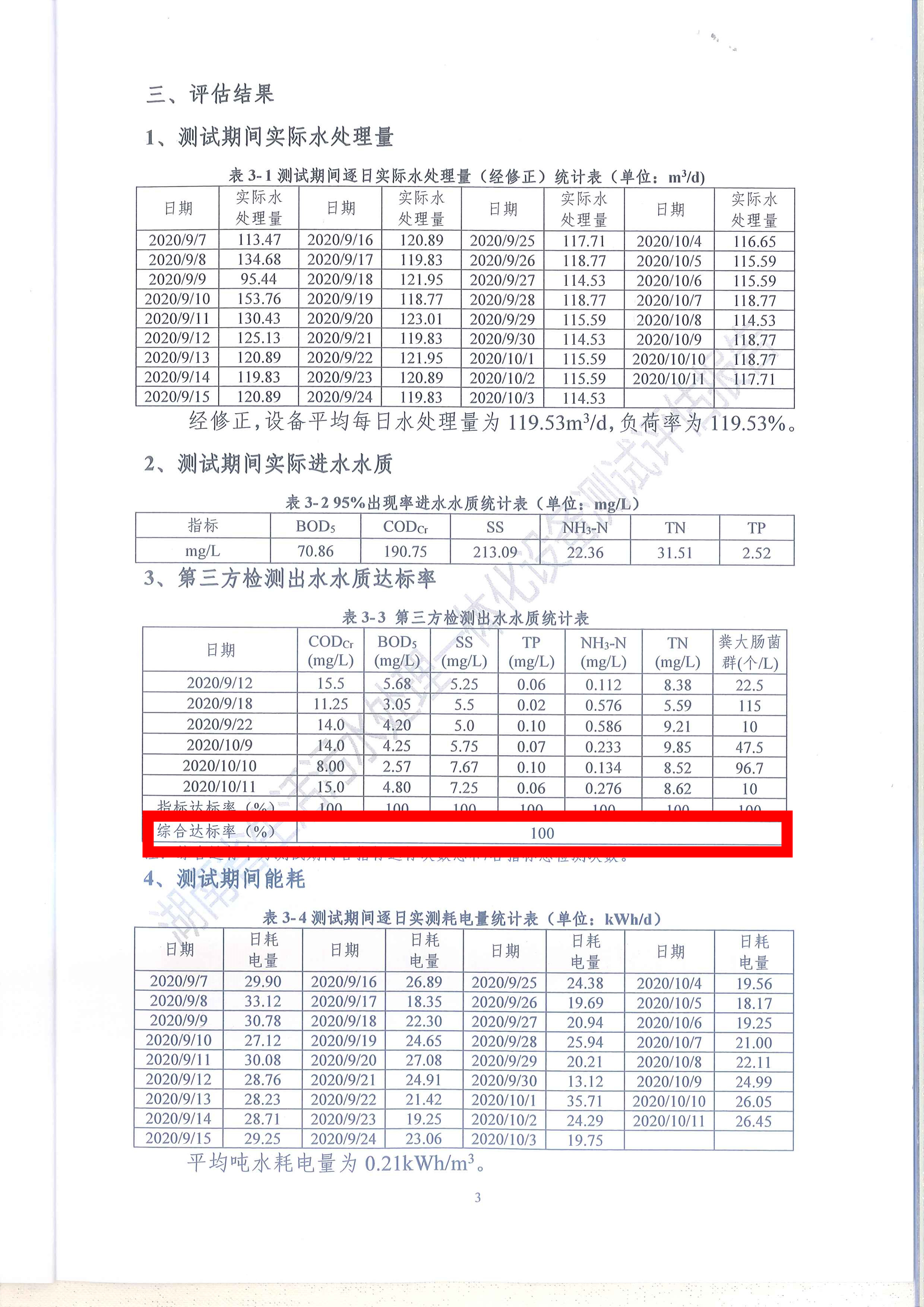 湖南省生活污水处理一体化设备测试活动_页面_5_副本.jpg